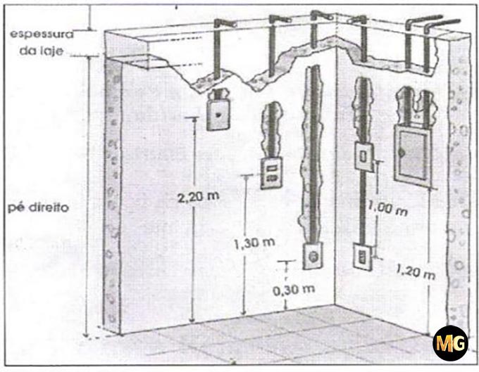 Qual altura de tomadas e interruptores residenciais devo usar ...
